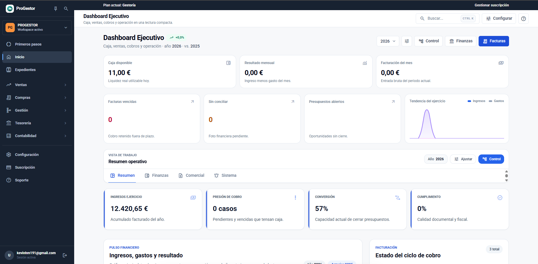 Dashboard de ProGestor